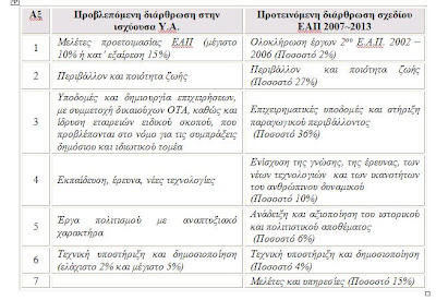 Εικόνα για την ανάρτηση «Κατατιθεμένες απόψεις επί του Τοπικού πόρου Ανάπτυξης στο ΔΣ ΤΕΔΚ 28.09.07»